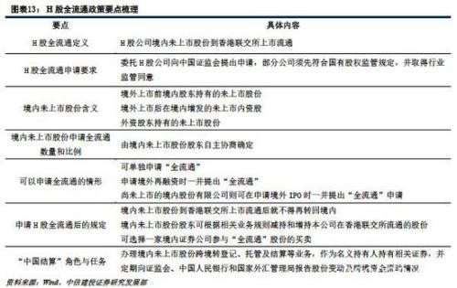 建投策略：MSCI扩容生效在即 当前处外资流入高峰