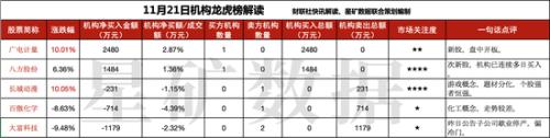 又被机构加仓近亿元 八方股份为何成为“香饽饽”