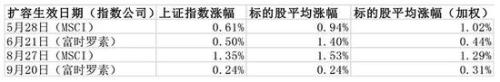 400多亿元外资扫货A股 明天这样操作有机会薅到羊毛