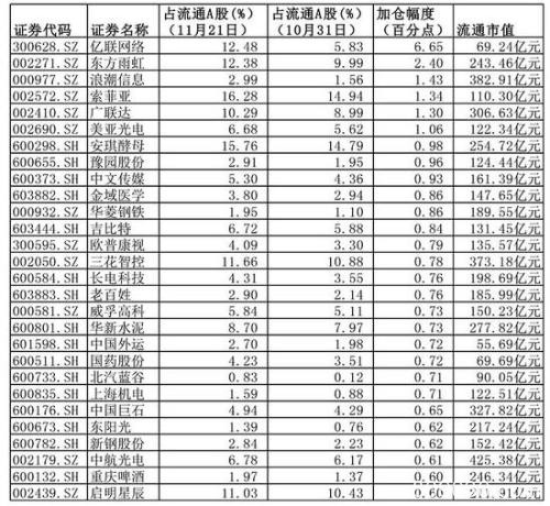 400多亿元外资扫货A股 明天这样操作有机会薅到羊毛