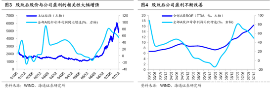 海通荀玉根：19年将是新一轮牛市起点