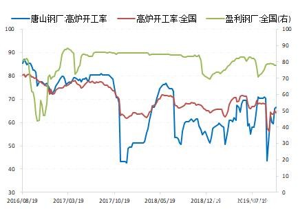 抓住黑色旺季的尾巴 继续看多黑色板块