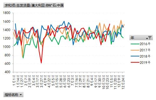 抓住黑色旺季的尾巴 继续看多黑色板块