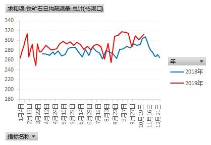 抓住黑色旺季的尾巴 继续看多黑色板块