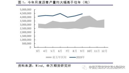 沥青仍在探底过程 成本决定底部位置