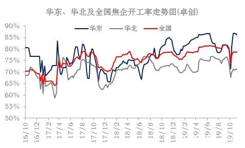 近期煤焦下跌会为后市带去怎样的动力？ 环保限产影响几何？