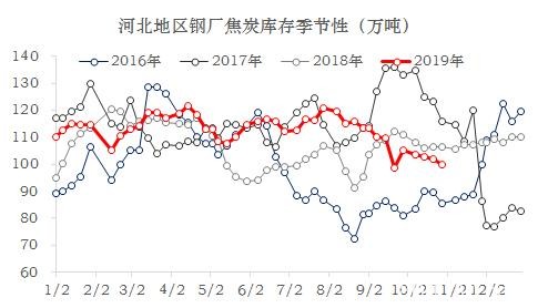 近期煤焦下跌会为后市带去怎样的动力？ 环保限产影响几何？