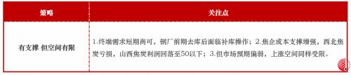 近期煤焦下跌会为后市带去怎样的动力？ 环保限产影响几何？