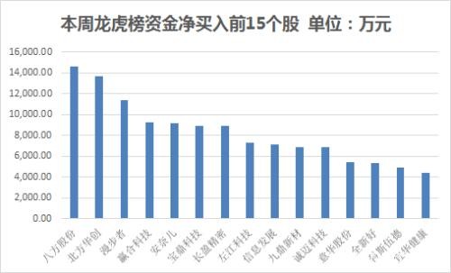 本周主力资金净流出917亿 计算机行业净流出规模居前