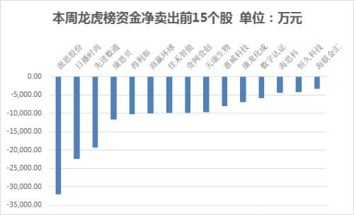 本周主力资金净流出917亿 计算机行业净流出规模居前