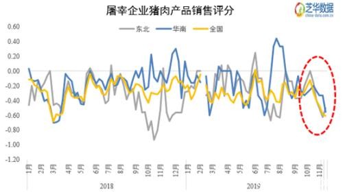 猪价大幅下降 离上涨还远？