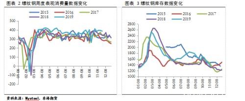 唐山地区黑色产业链调研纪要