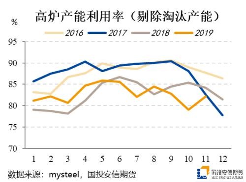 冬季煤焦的变&不变