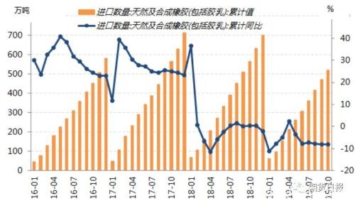 真菌病蔓延、减产预期增加 天胶期货两品种联袂大涨