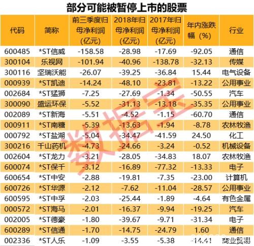 年底保壳大战开启！这些股票成功保壳概率大（名单）