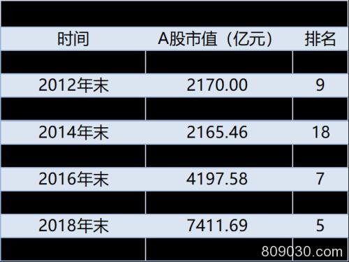 “两瓶酒”会师沪深市值巅峰！多家券商仍在积极唱多