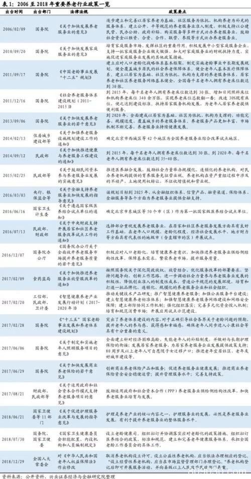 人口老龄化规划出炉 机构解读5000亿市场空间