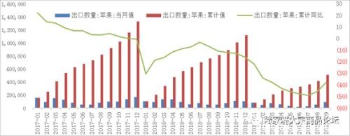 消费季节性旺季 苹果期货上涨概率较大