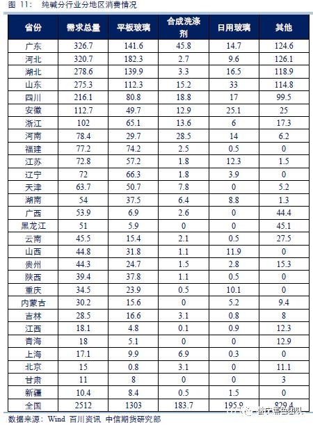 纯碱产业链市场研究：纯碱专题系列之二