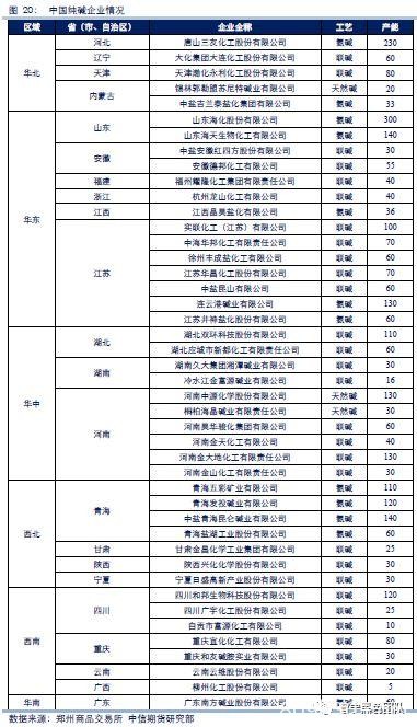 纯碱产业链市场研究：纯碱专题系列之二