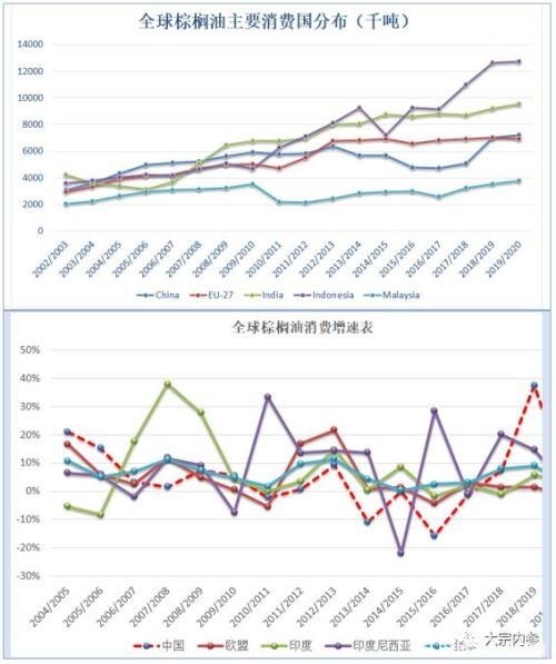 深度分析油脂上涨的背后因素