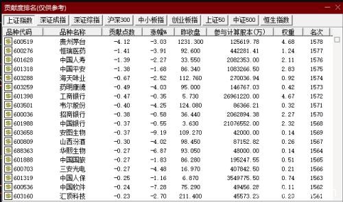 复盘"11・22白马惨案"！市值损失2000亿 筹码被外资谁在砸盘？