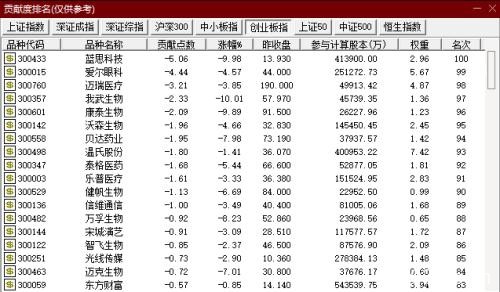 复盘"11・22白马惨案"！市值损失2000亿 筹码被外资谁在砸盘？