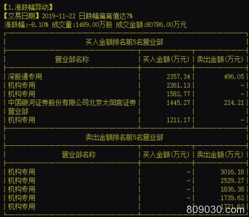 复盘"11・22白马惨案"！市值损失2000亿 筹码被外资谁在砸盘？