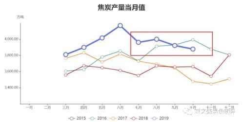 突然的放飞！大涨近百点 涨幅逾5%！焦炭发生了什么？