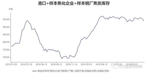 突然的放飞！大涨近百点 涨幅逾5%！焦炭发生了什么？