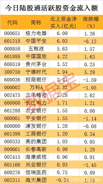 A股惊魂3分钟！扫货超500亿 又狂砸300亿