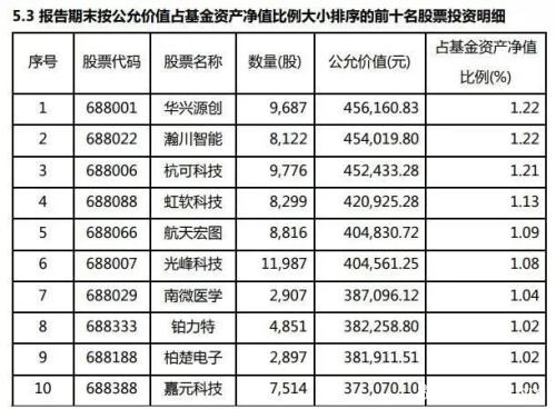 基金排名引爆砸盘战？冠军基金净值一周竟回撤15个点