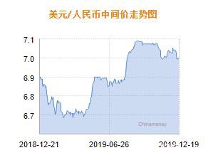 人民币兑美元中间价报7.0025 下调56个基点