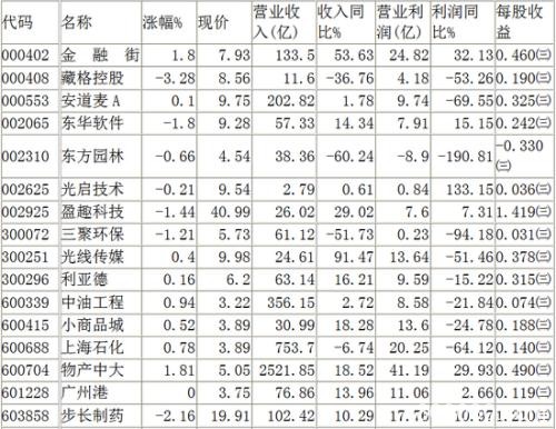 指数样本例行调整 "四字真言"竟指明选股方向(名单)