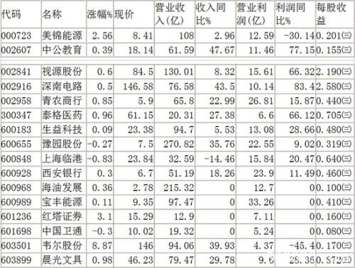 指数样本例行调整 "四字真言"竟指明选股方向(名单)