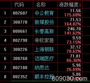 指数样本例行调整 "四字真言"竟指明选股方向(名单)