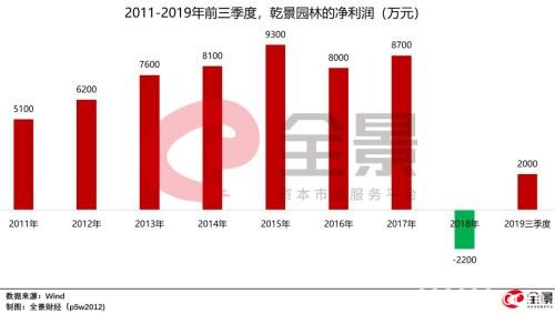 2200亿市值、41家民营老板“卖壳”求生 国资大举接盘