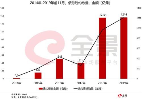 2200亿市值、41家民营老板“卖壳”求生 国资大举接盘