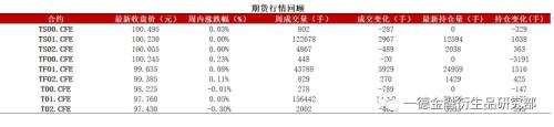 市场为何对利空不敏感