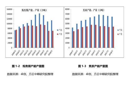 2020年，绝代“双焦”看供求