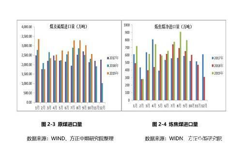 2020年，绝代“双焦”看供求