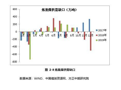 2020年，绝代“双焦”看供求