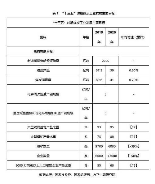 2020年，绝代“双焦”看供求