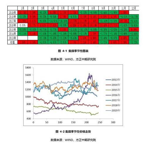 2020年，绝代“双焦”看供求