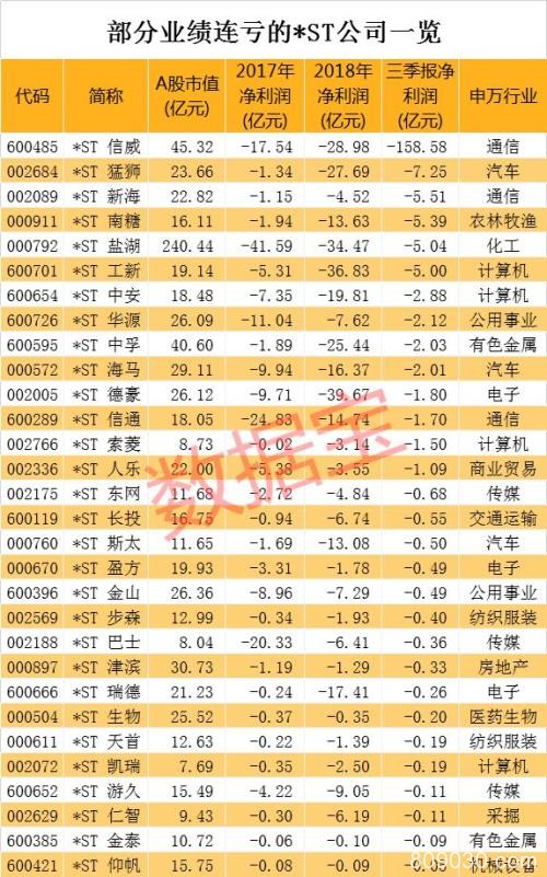 昔日最惨板块诞生这只大黑马 这项数据暴露一大隐患