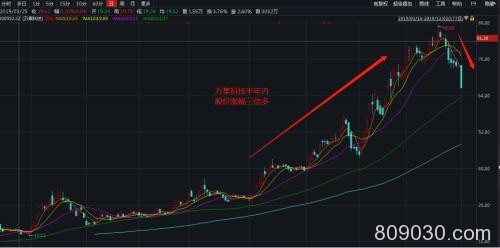 突发闪崩！多只热门股跌停 更有暴涨500％大牛股也栽了