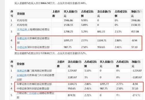 突发闪崩！多只热门股跌停 更有暴涨500％大牛股也栽了