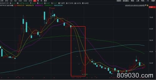 突发闪崩！多只热门股跌停 更有暴涨500％大牛股也栽了