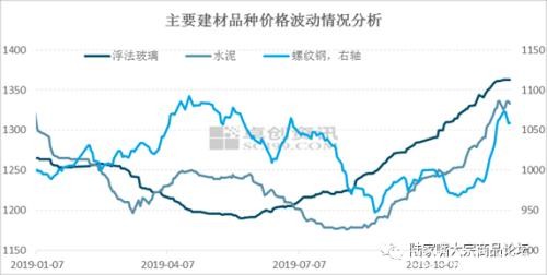 探究建材涨价真相：是供应还是需求？