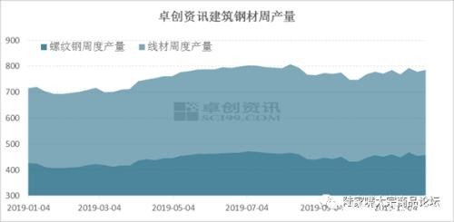 探究建材涨价真相：是供应还是需求？